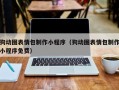 常德狗动图表情包制作小程序（狗动图表情包制作小程序免费）
